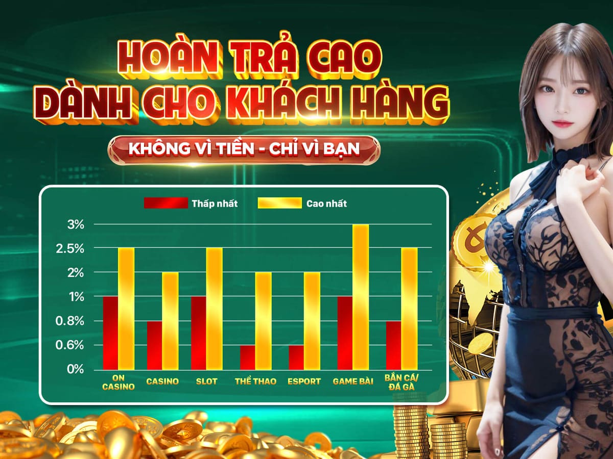Thưởng Nạp Lại 50% Hàng Ngày Cho Người Chơi Trung Thành